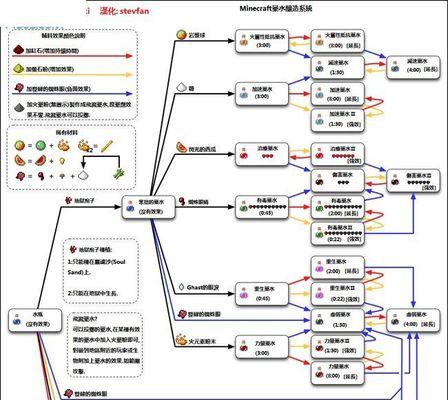 我的世界复制指令详细使用攻略（掌握复制指令）