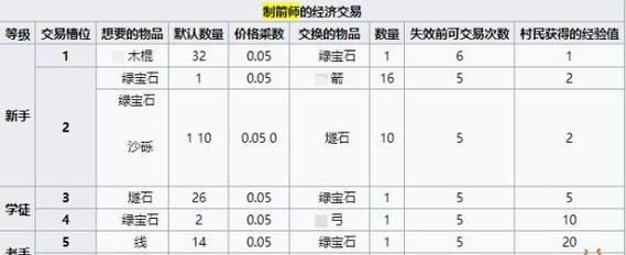 《我的世界》村民交易表详解（了解村民交易的方法和规律）