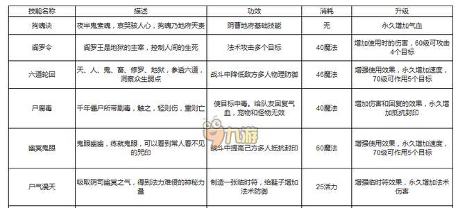 通过以下15个步骤，快速提升你的门派修为（通过以下15个步骤）