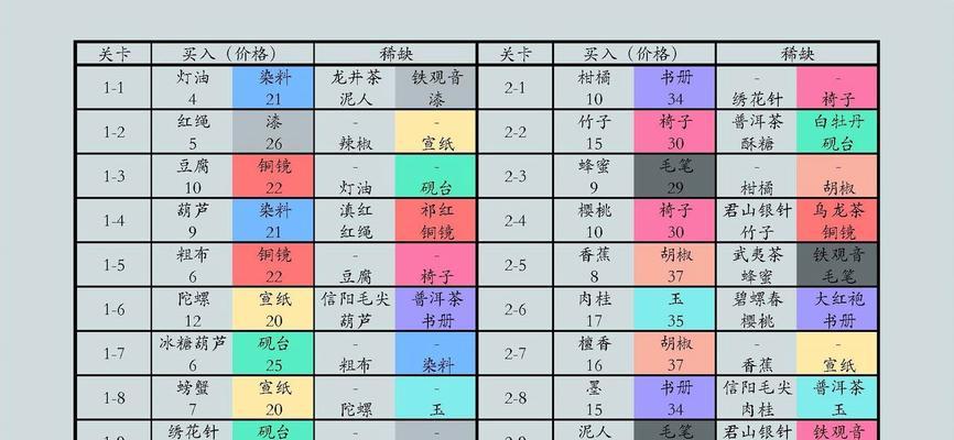 江湖悠悠出行时间全攻略是什么？出行时间攻略有哪些？