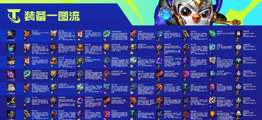 金铲铲之战双城传说宝典全奖励有哪些？全奖励介绍是什么？