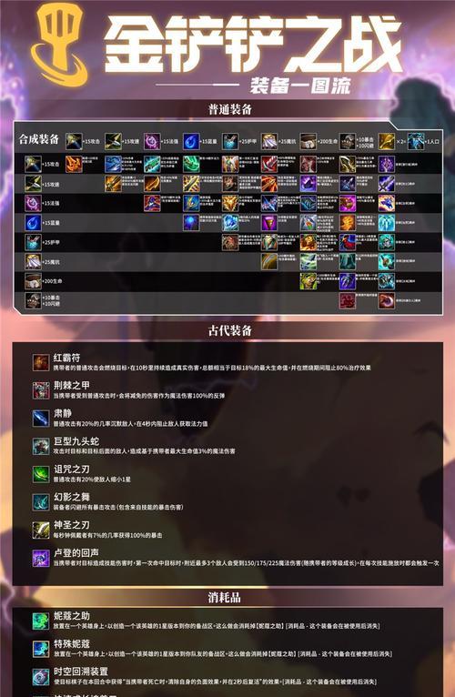 金铲铲之战集福令方法有哪些？集福令方法介绍是什么？