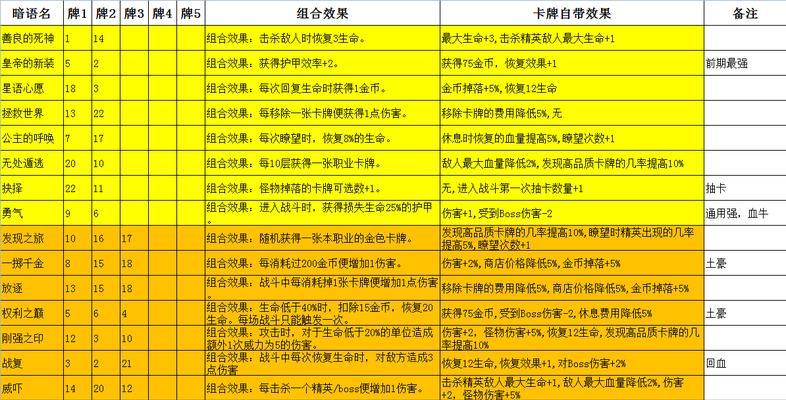 深渊事件选项答案有哪些？不同选项会导致什么结果？