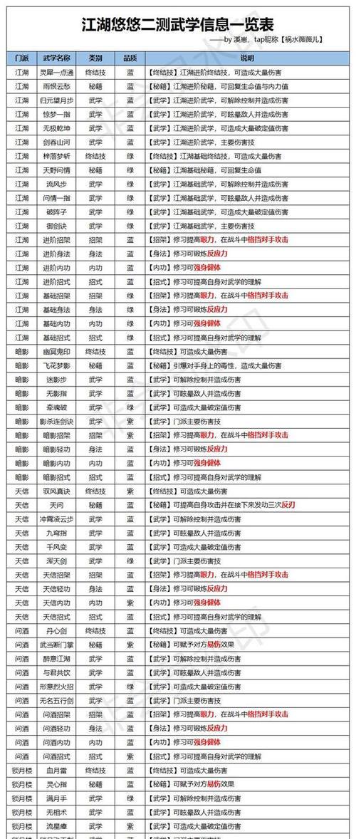 施涉春好感度礼物有哪些？不同礼物的效果是什么？