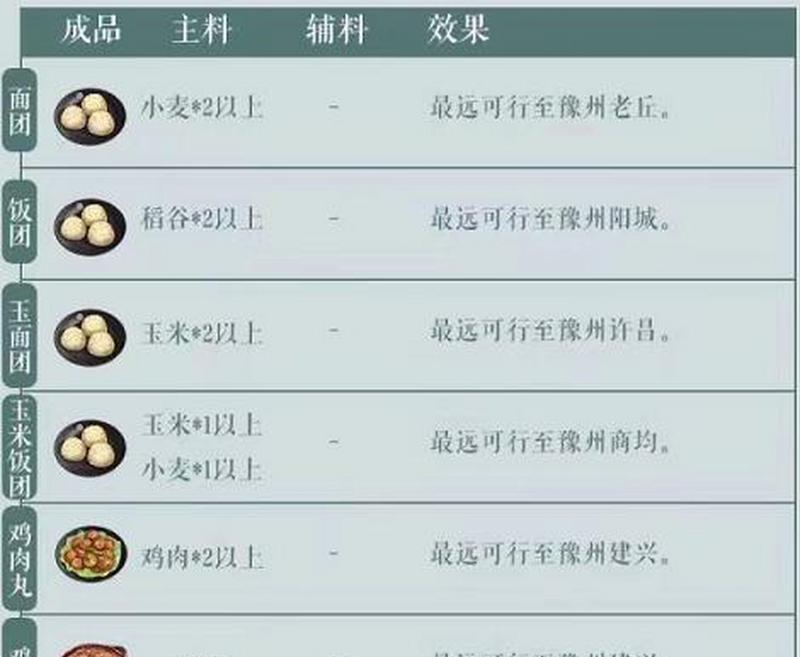 招引台放什么食物好？不同食物的效果是什么？