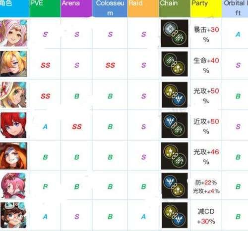 光弓专武属性如何？不同专武的强度对比是什么？