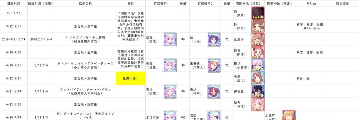 坎公骑冠剑千里眼卡池什么时候上线？卡池上线时间表是什么？
