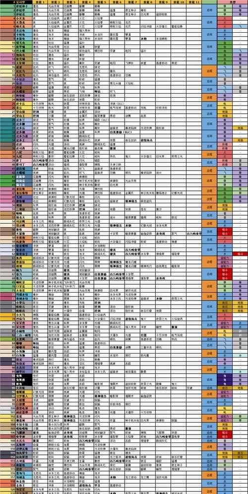 宝可梦大探险大钳蟹技能宾果是什么？技能效果如何？