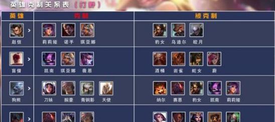 FGO新职阶Pretender克制关系是什么？Pretender克制哪些职阶？