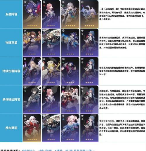 崩坏星穹铁道激活码2024有哪些？最新激活码是什么？