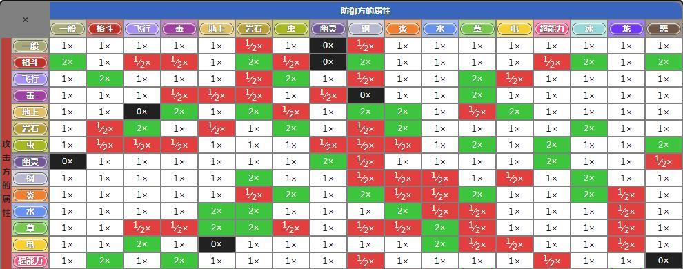 爆裂魔女属性克制关系有哪些？属性克制作用是什么？