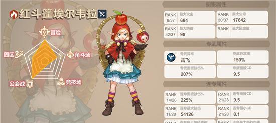 坎公骑冠剑冰雪魔女瑞皮娜强度怎么样？瑞皮娜角色评价如何？