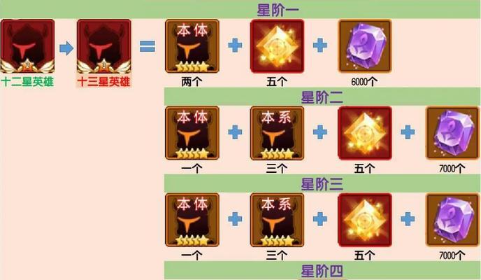 光与夜之恋眷恋时景答案有哪些？最新答案一览是什么？