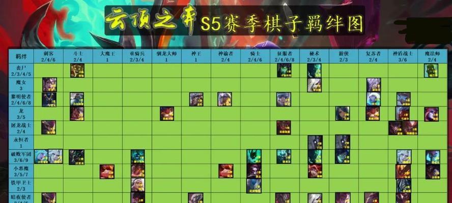 光与夜之恋眷恋时景答案有哪些？最新答案一览是什么？