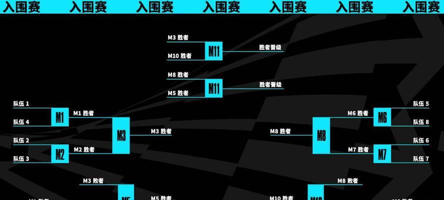 LOL比赛门票购买流程是什么？