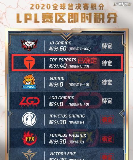 LOL比赛门票购买流程是什么？