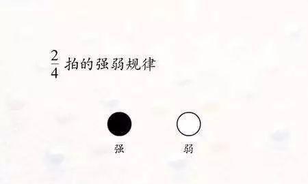 哪些游戏活动与音乐强弱有关？