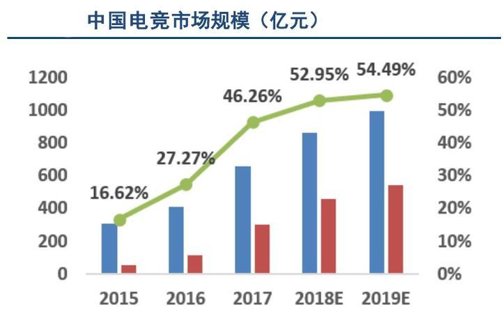 直播平台交友玩游戏赚钱的秘诀是什么？具体操作流程如何？