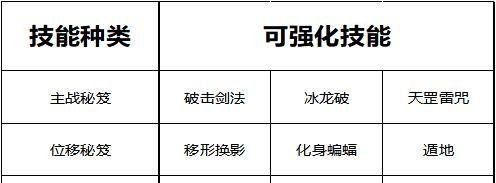 传奇世界端游法师天赋加点图有哪些推荐？如何选择？