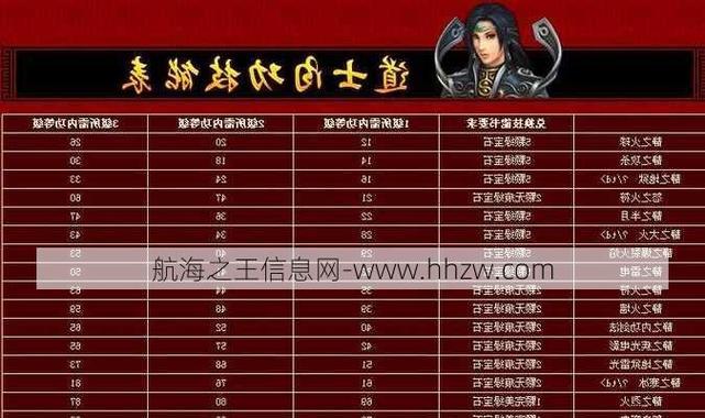传奇世界端游法师天赋选择有哪些详解？