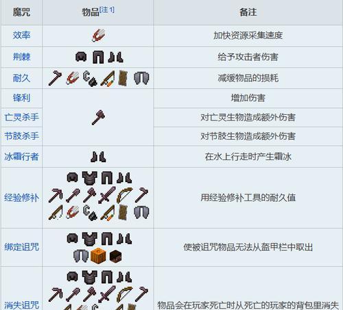 我的世界电脑版怎么获得附魔剑指令？附魔剑有哪些属性？