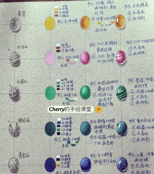 我的世界中最好看的眼睛如何绘制？绘制技巧有哪些？