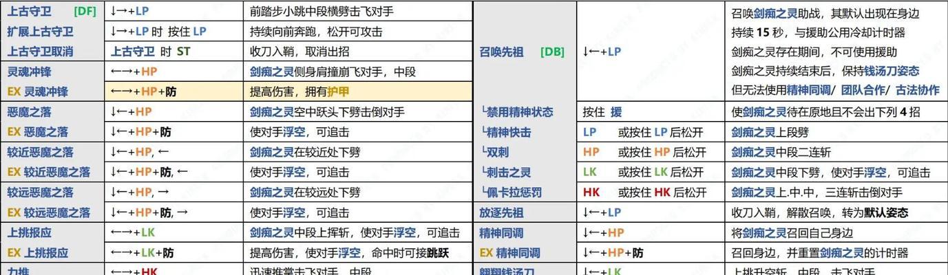 电竞史上十大操作手法是什么？