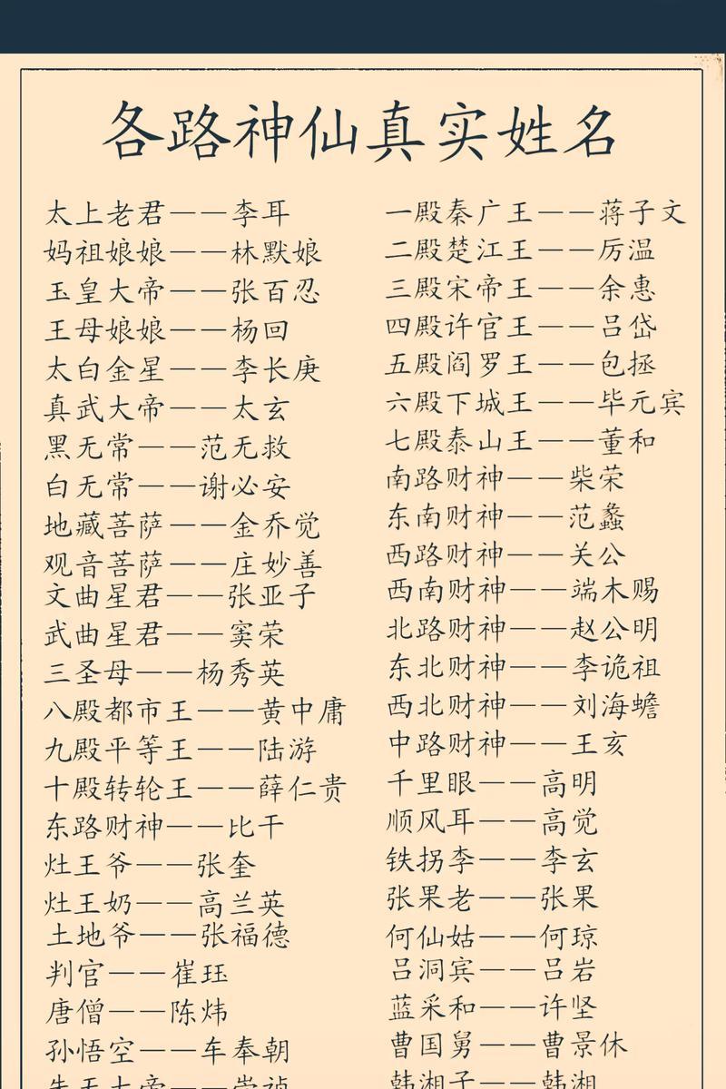 道家功名神仙名字有哪些？