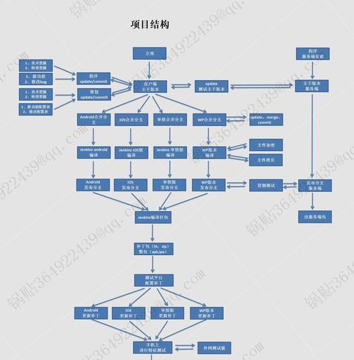 闵行区网游开发需要哪些条件？智能网游开发流程是怎样的？