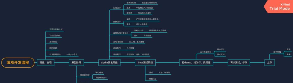 闵行区网游开发需要哪些条件？智能网游开发流程是怎样的？