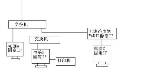 我的世界端游局域网连接电脑步骤？