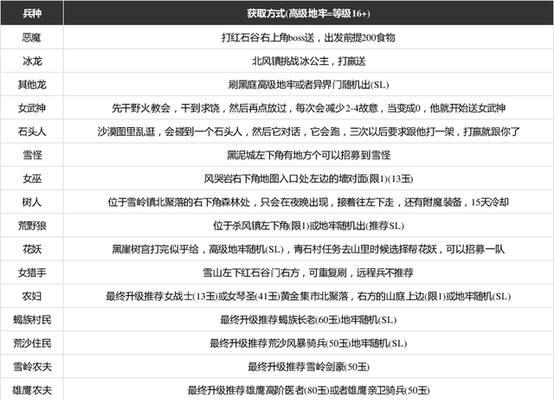 如何在部落与弯刀中招募动物？招募动物的条件是什么？
