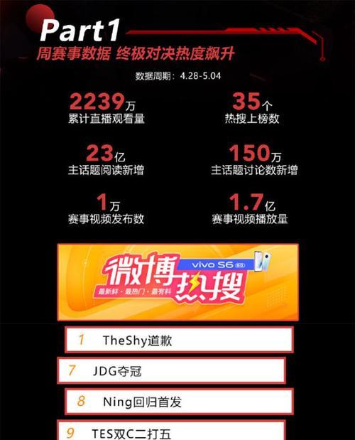 厂长回归LPL的数据图片在哪里查看？有哪些重要数据？