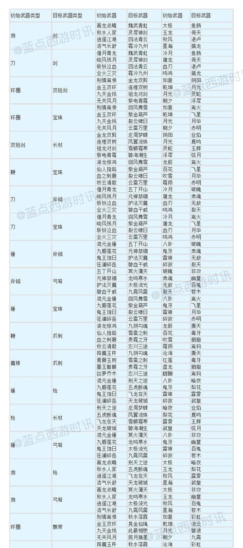 梦幻西游中武器改造型的费用是多少？如何计算单个装备的成本？