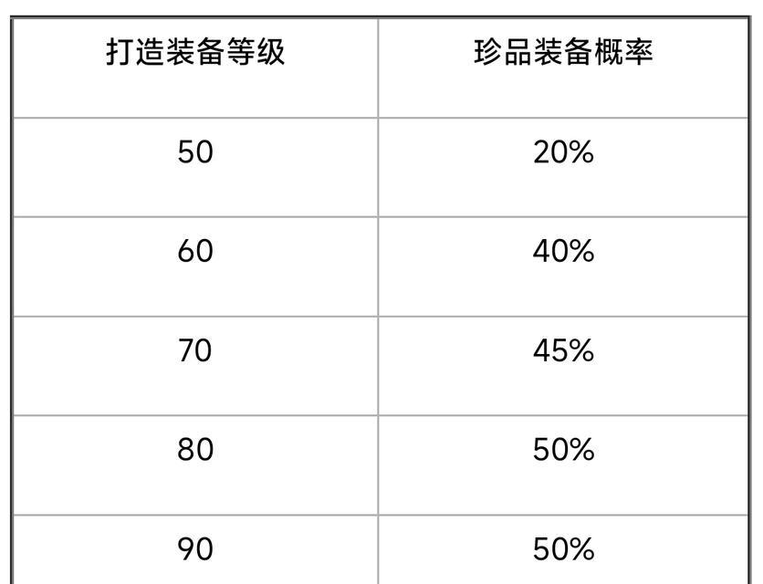 梦幻西游武器改造型成本是多少？改造流程有哪些？
