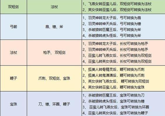 梦幻西游武器改造型需要多少钱？费用如何计算？