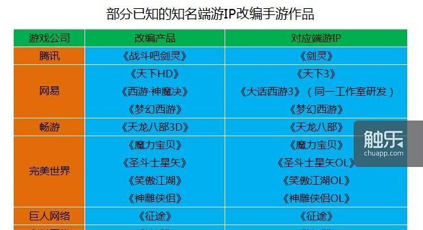 哪些国产策略端游适合推荐给手游玩家？有什么特点？