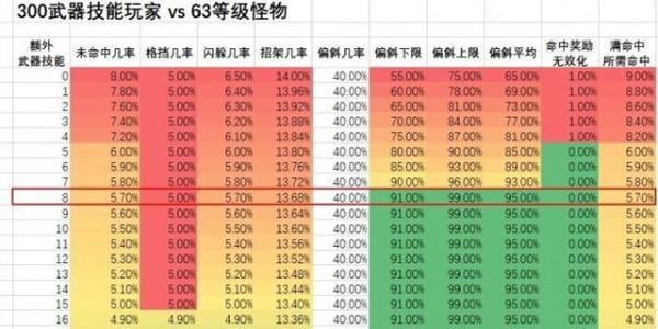 魔兽世界怀旧服魔盒升级路线表最新推荐？如何有效利用路线表？