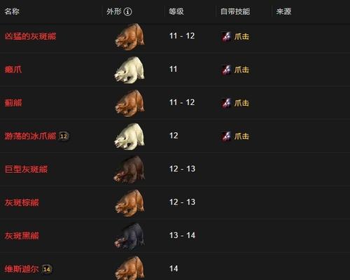 如何关闭魔兽世界宠物的技能显示效果？关闭显示效果的好处是什么？