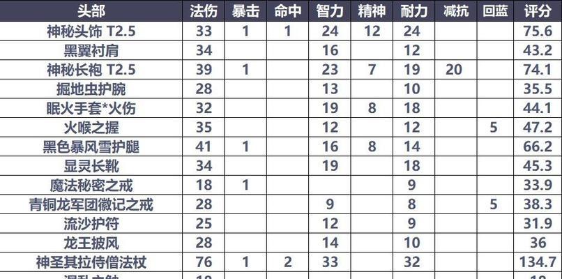 魔兽世界怀旧服可以直接购买哪些装备？购买流程是什么？