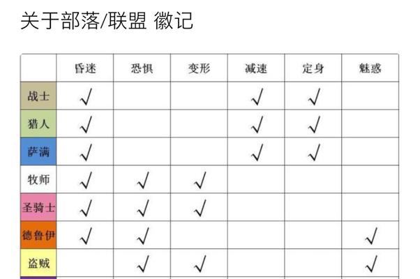 魔兽世界怀旧服装备隐藏方法是什么？