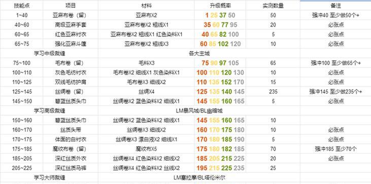 魔兽世界怀旧服魔盒升级路线详解是什么？如何选择最佳路线？