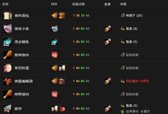 魔兽世界怀旧服魔盒在知乎上的评价如何？