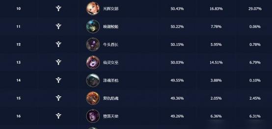 最新lol全球联赛排名情况如何？