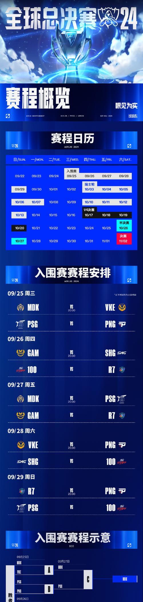 最新lol全球联赛排名情况如何？