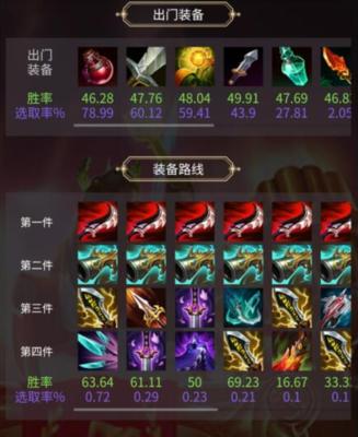 2023LOL无限火力vn最强出装和天赋介绍？如何搭配才能发挥最大效果？