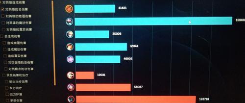 LOL6月28日813更新内容是什么？更新说明有哪些要点？