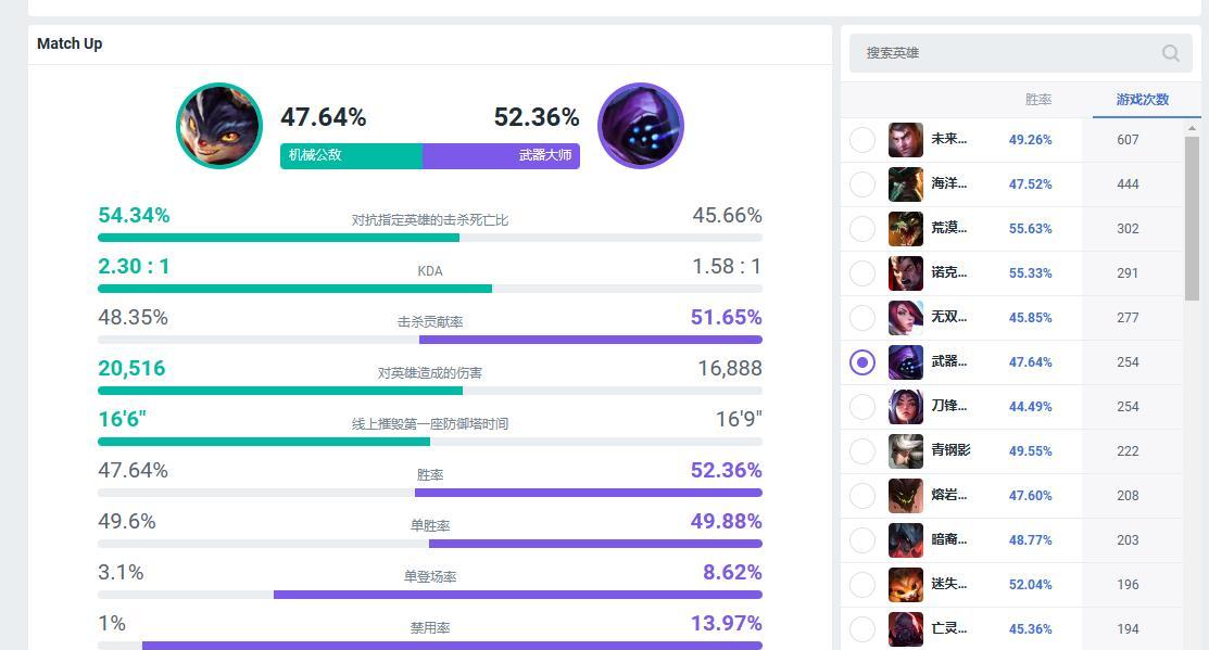 lol机械公敌出装和打法文攻略？如何在对局中发挥最大效果？