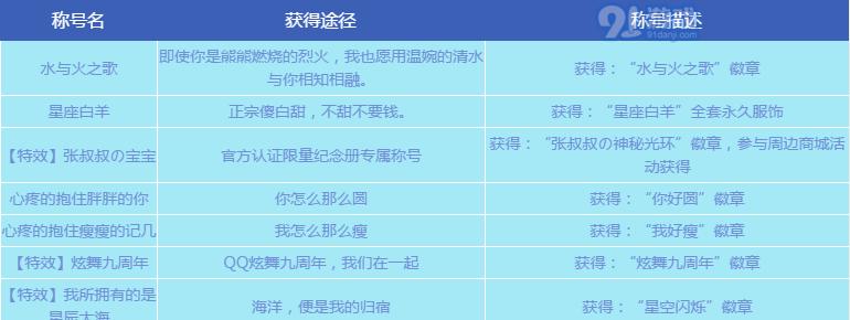 《QQ炫舞》新版本称号怎么获得？途径有哪些？