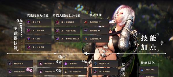 《艾诺迪亚4》黑暗骑士技能如何加点？有哪些技巧可以提高效率？